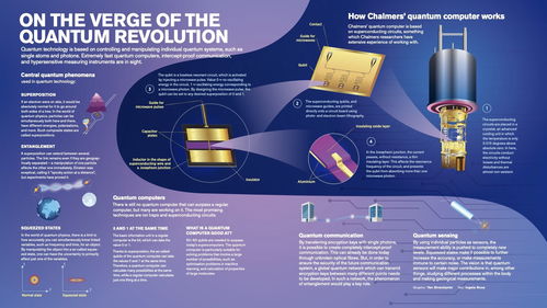 九章橫空出世 中國量子計算機的里程碑與百億倍速度背后的技術(shù)突破